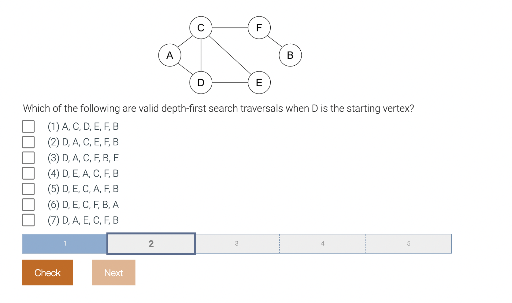 Solved Which of the following are valid depth-first search | Chegg.com