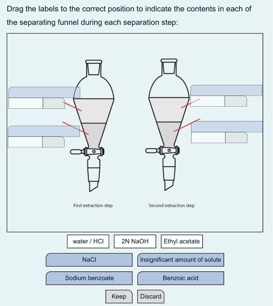 separating funnel labelled diagram