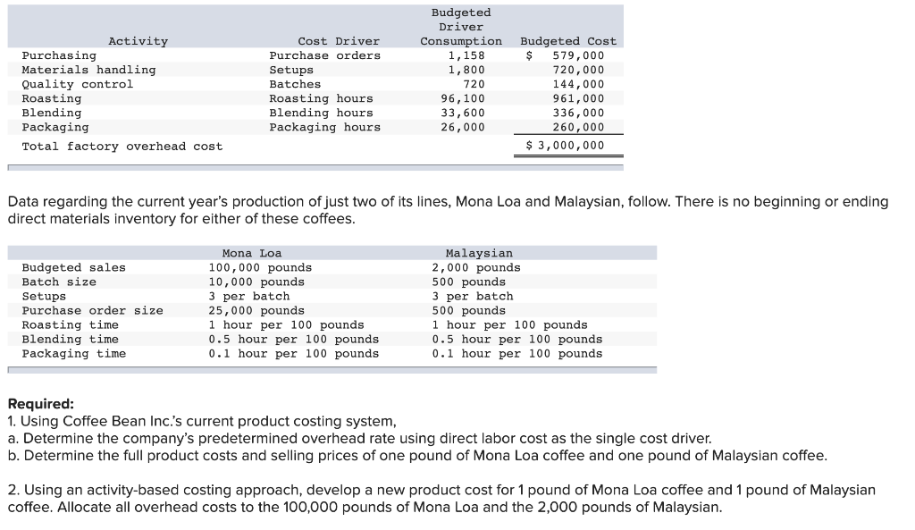 solved-coffee-bean-inc-cbi-processes-and-distributes-a-chegg