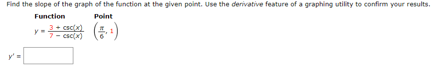 Solved Find the slope of the graph of the function at the | Chegg.com