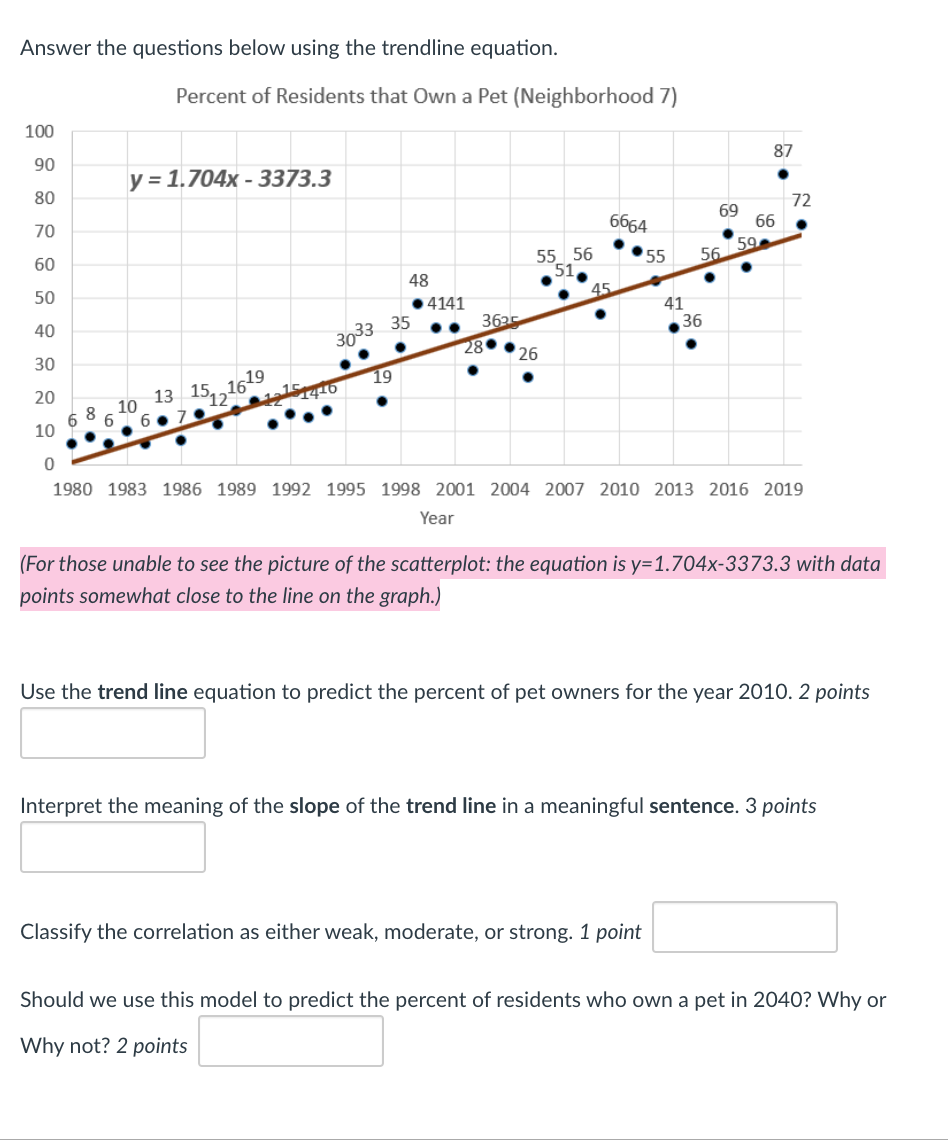 solved question 38.1 point the graph below shows a... Solved 11.) A small business' sales are dropping fast. A | Chegg.com