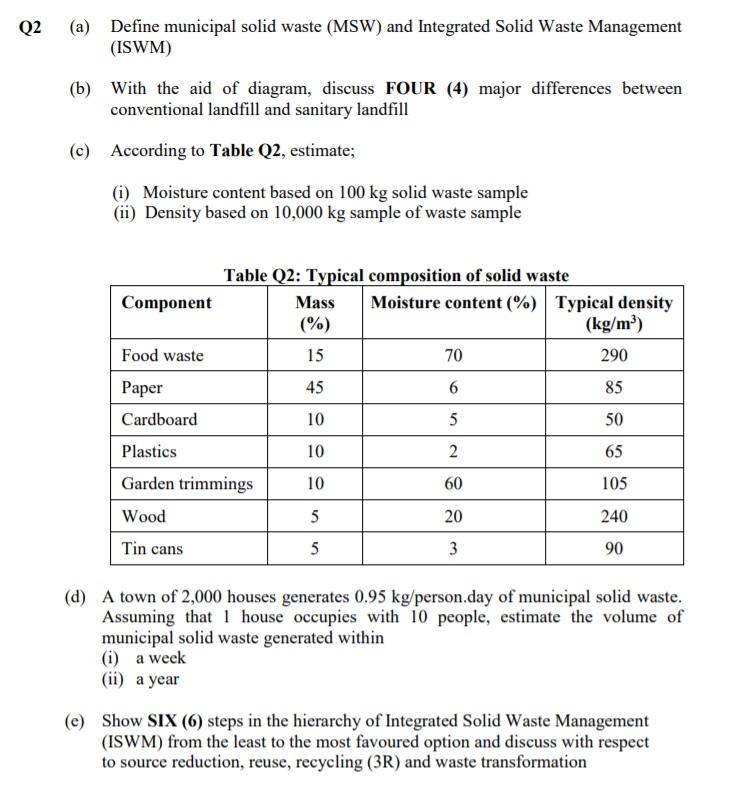 Solved Q2 (a) Define Municipal Solid Waste (MSW) And | Chegg.com