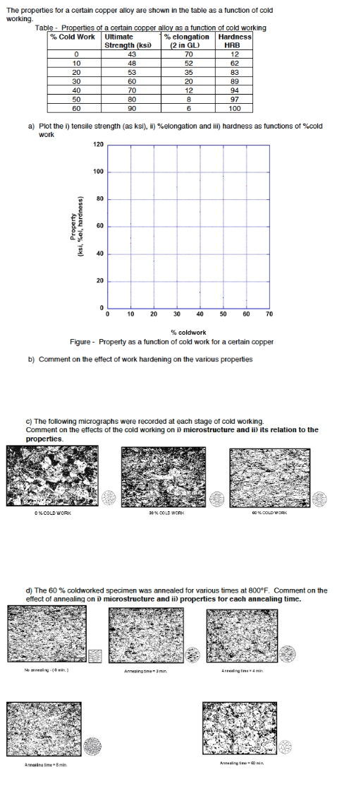 Solved The properties for a certain copper alloy are shown | Chegg.com