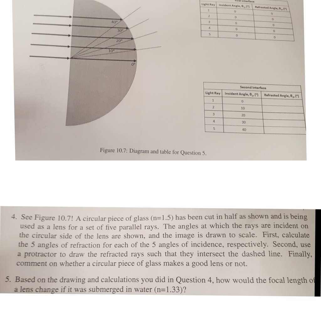 light ray incident angle