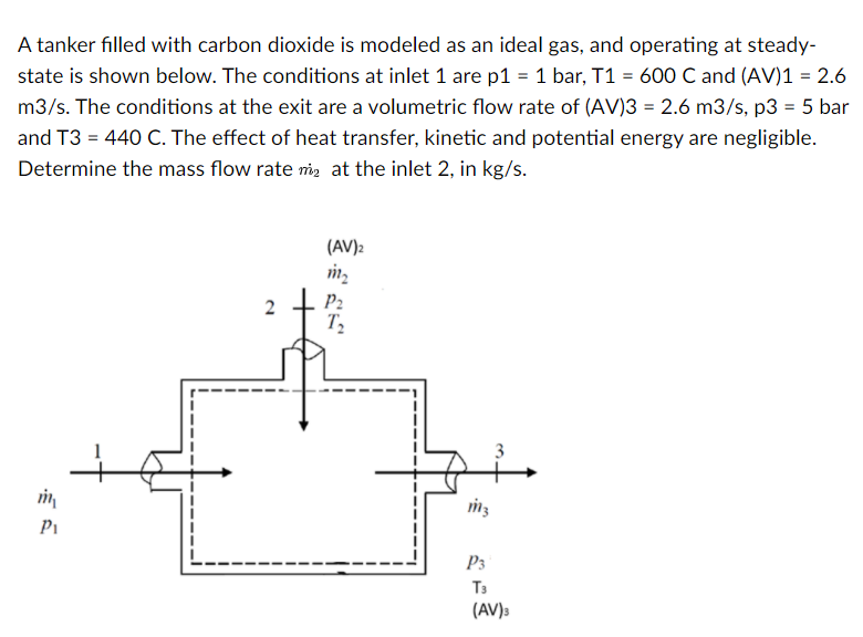 Solved A tanker filled with carbon dioxide is modeled as an