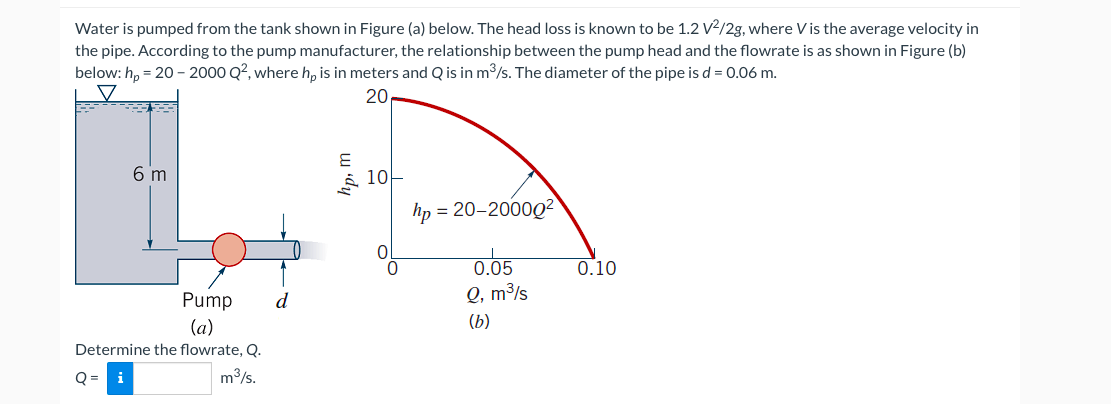 Solved Water Is Pumped From The Tank Shown In Figure (a) | Chegg.com