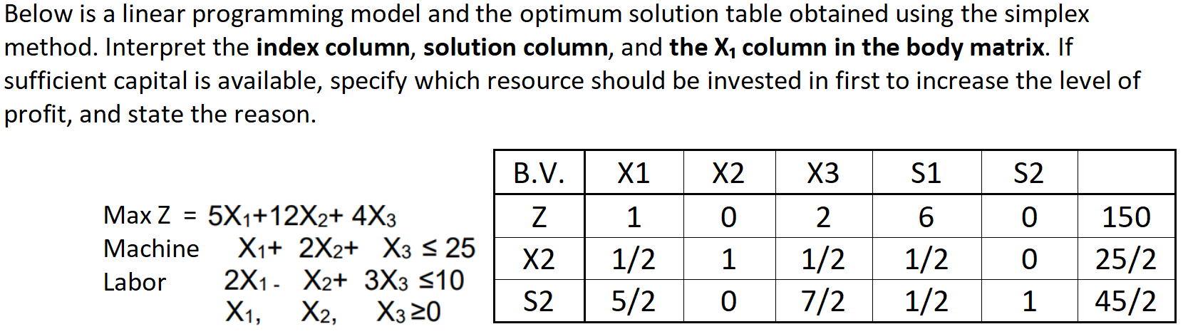 Solved Below is a linear programming model and the optimum | Chegg.com