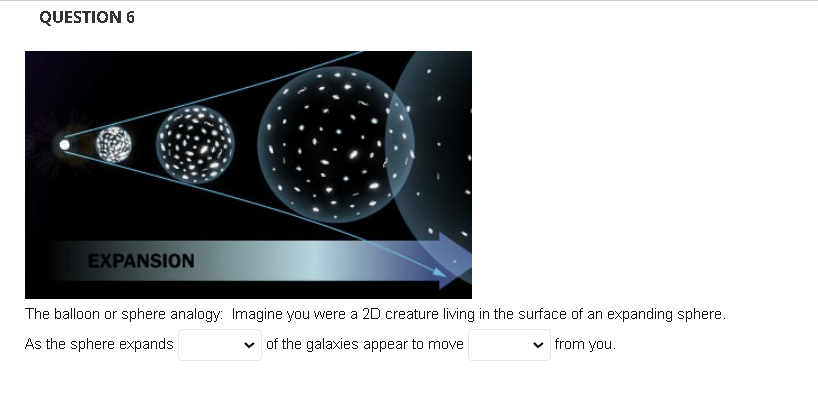 Solved QUESTION 6 EXPANSION The balloon or sphere analogy: | Chegg.com