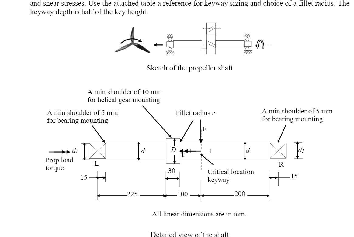 Design Of Square Key And Keyway Stress, Shear And Torque – GMXWSR