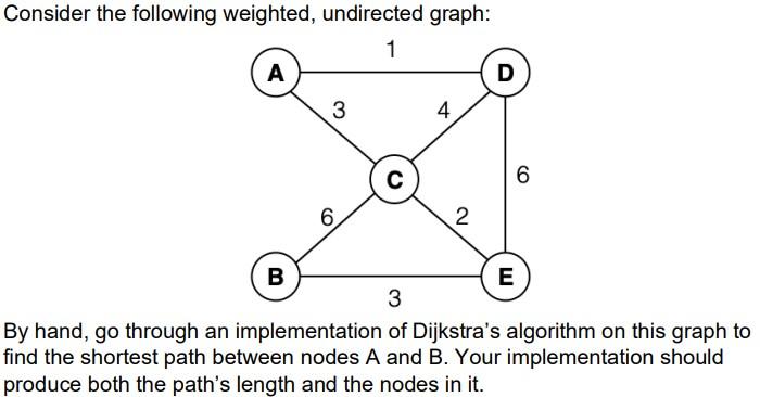 Solved Consider the following weighted, undirected graph: 1 | Chegg.com