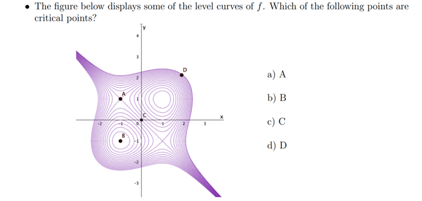 Solved • The figure below displays some of the level curves | Chegg.com
