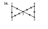 Consider a simple random walk on the given directed | Chegg.com