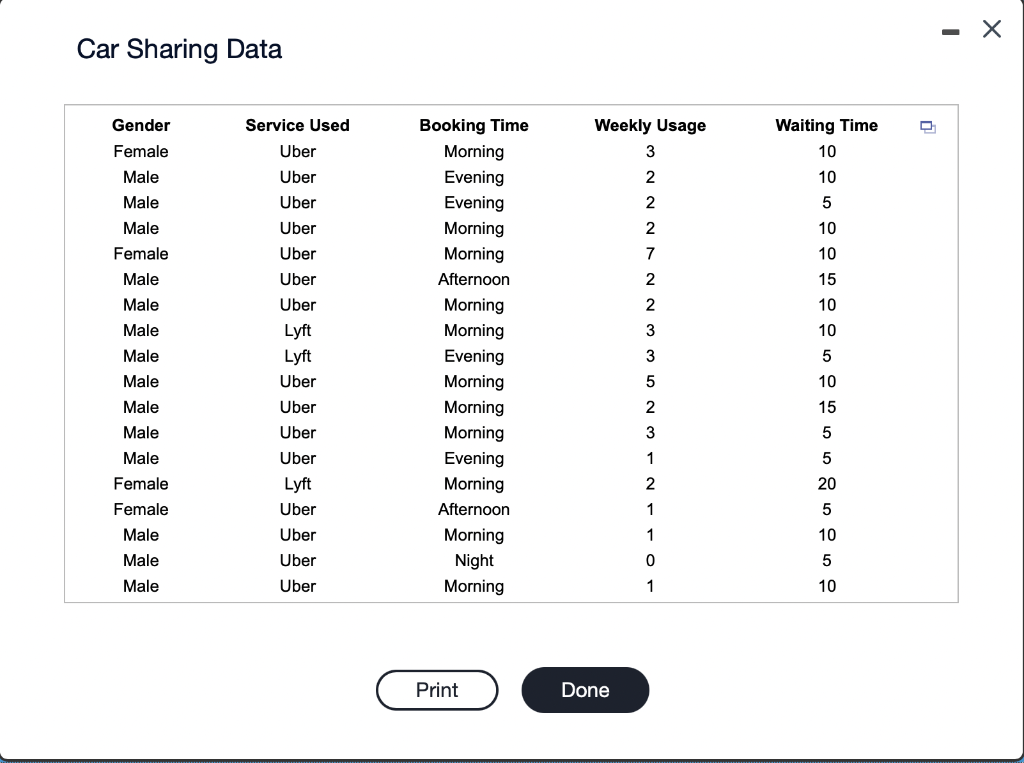 Solved Use the frequency distributions and histograms for  Chegg.com