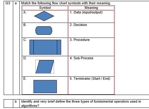 Chart Q & A