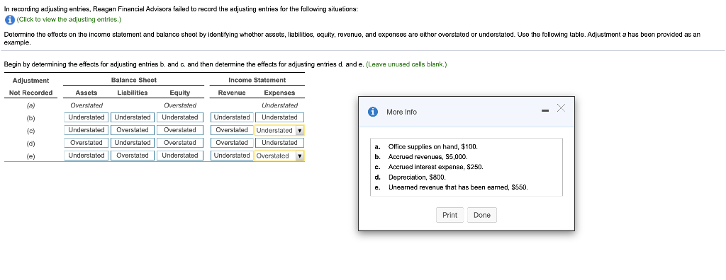 Solved In recording adjusting entries, Reagan Financial | Chegg.com