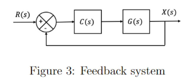 Solved Consider the block diagram of Figure 3 a) Assume | Chegg.com
