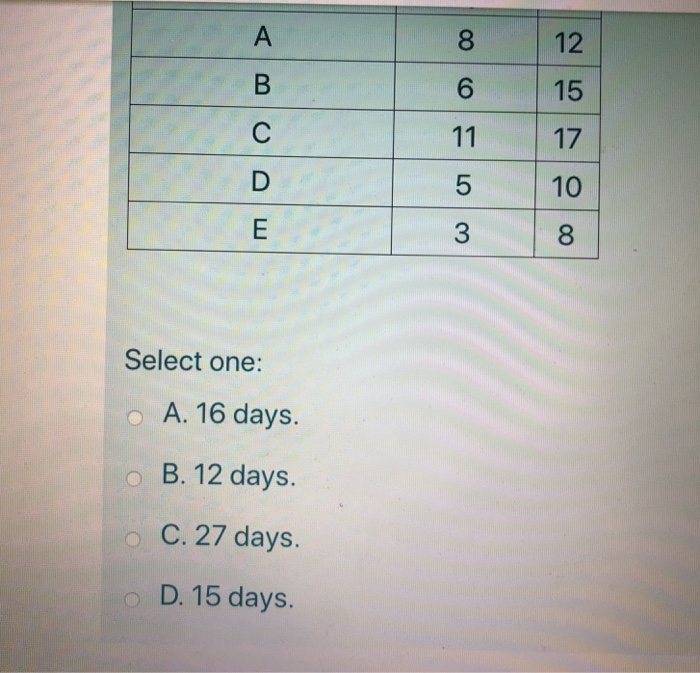 Solved Question 12 If the following jobs are sequenced | Chegg.com