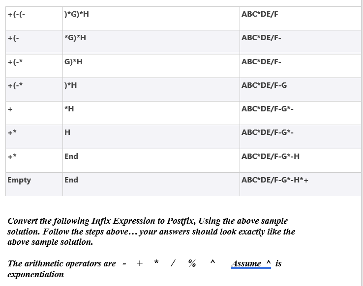 Solved Conversion To Postfix. Answer All Questions.. Please | Chegg.com