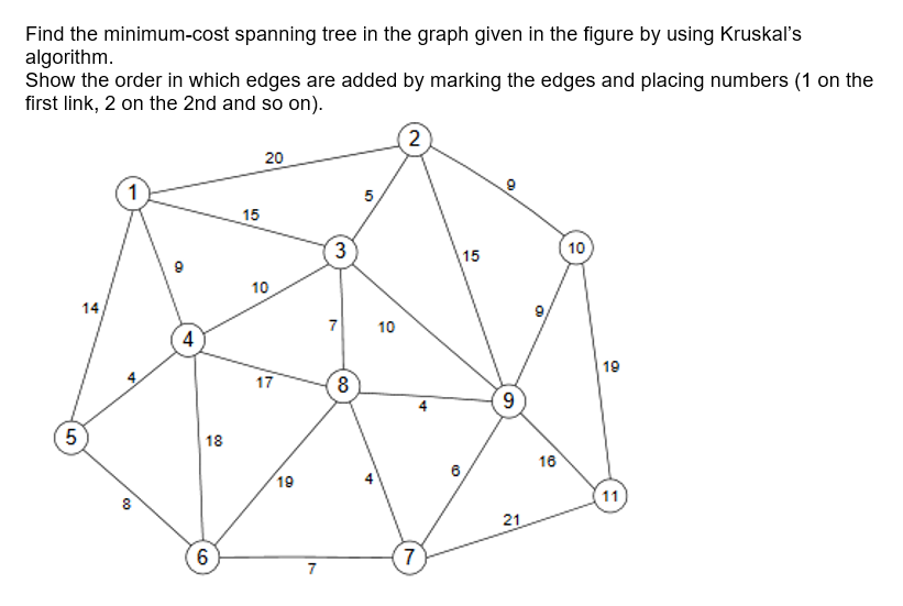 Solved Find the minimum-cost spanning tree in the graph | Chegg.com
