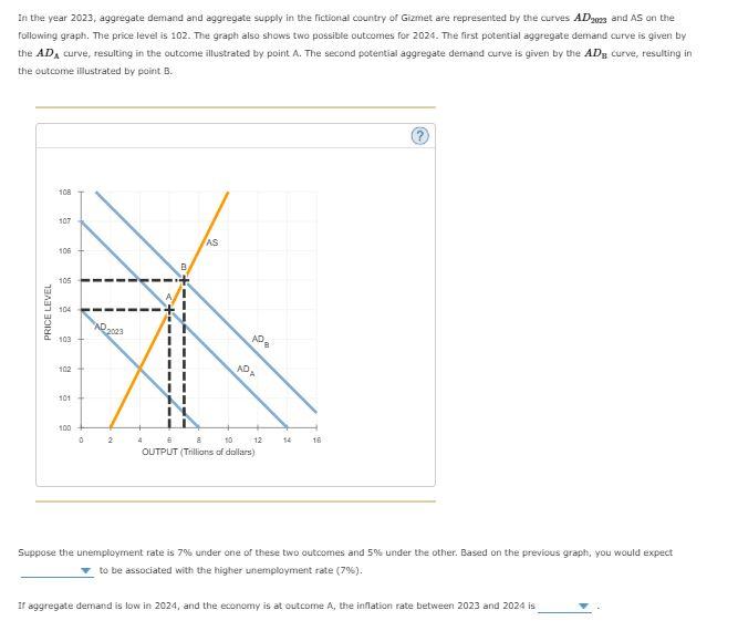 In the year 2023, aggregate demand and aggregate | Chegg.com