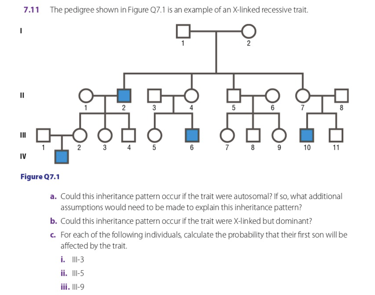 Solved 7.11 The pedigree shown in Figure Q7.1 is an example | Chegg.com