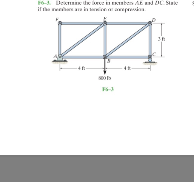 Solved F6-3. Determine the force in members AE and DC. State | Chegg.com
