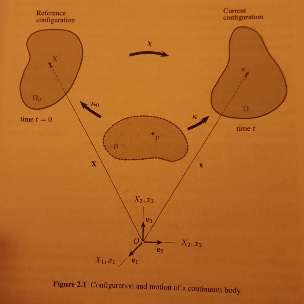 Solved 2. A Motion Of A Continuum Body Is Defined By The | Chegg.com