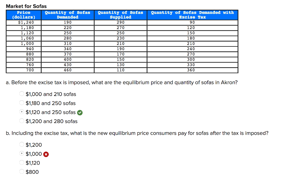 Solved The table below presents the annual market for sofas