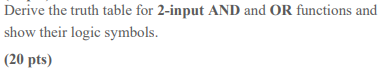 Solved Derive the truth table for 2 -input AND and OR | Chegg.com