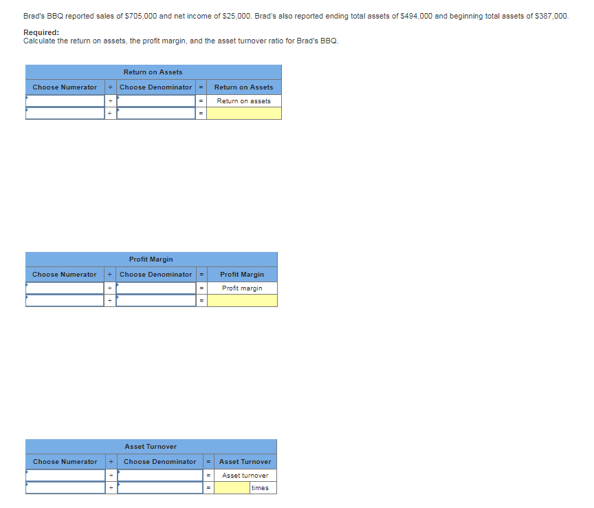 Solved Brad's BBQ reported sales of 705,000 and net