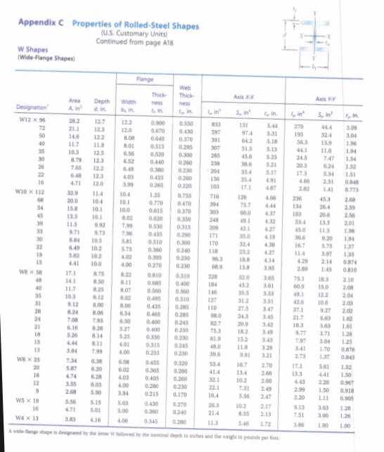 Solved Problem 2: A W8 x 40 Rolled-Steel beam is loaded and | Chegg.com