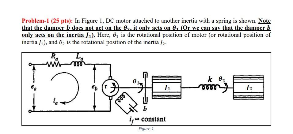 Solved Problem-1 (25 pts): In Figure 1, DC motor attached to | Chegg.com