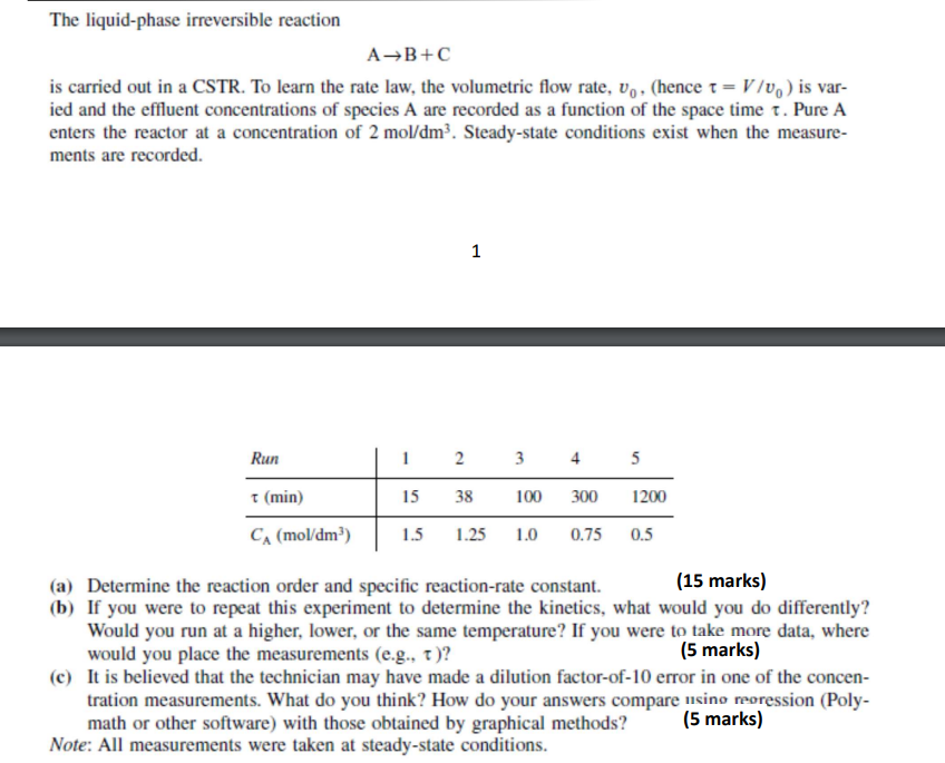 Solved The liquid-phase irreversible reaction A→B+C is | Chegg.com