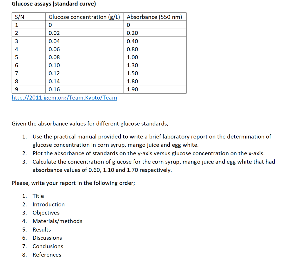 Glucose assays (standard curve) S/N Glucose | Chegg.com