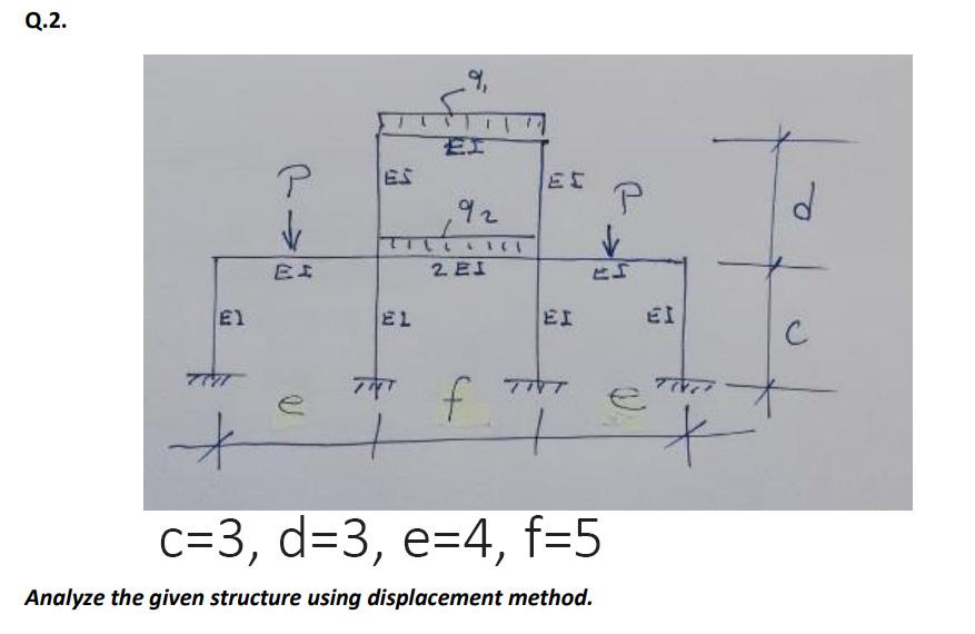 Solved Analyze the given structure using displacement | Chegg.com