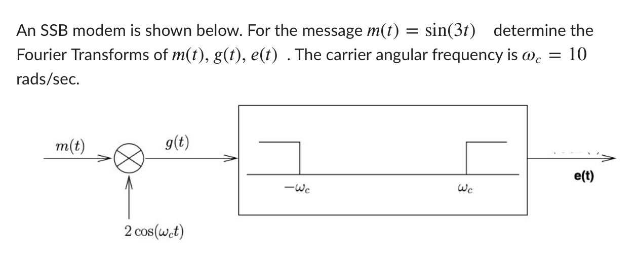 Solved An SSB modem is shown below. For the message m(t) = | Chegg.com