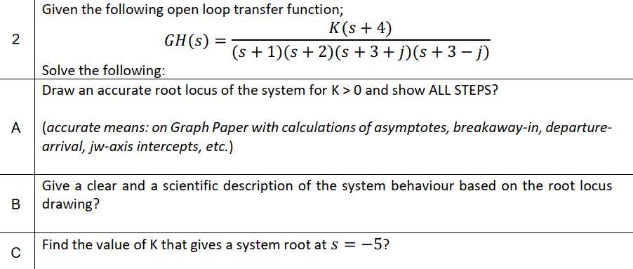 Solved 2 Given the following open loop transfer function; | Chegg.com