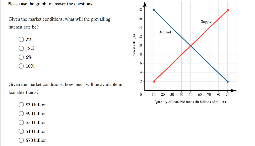 Solved Please use the graph to answer the questions 18 Given | Chegg.com