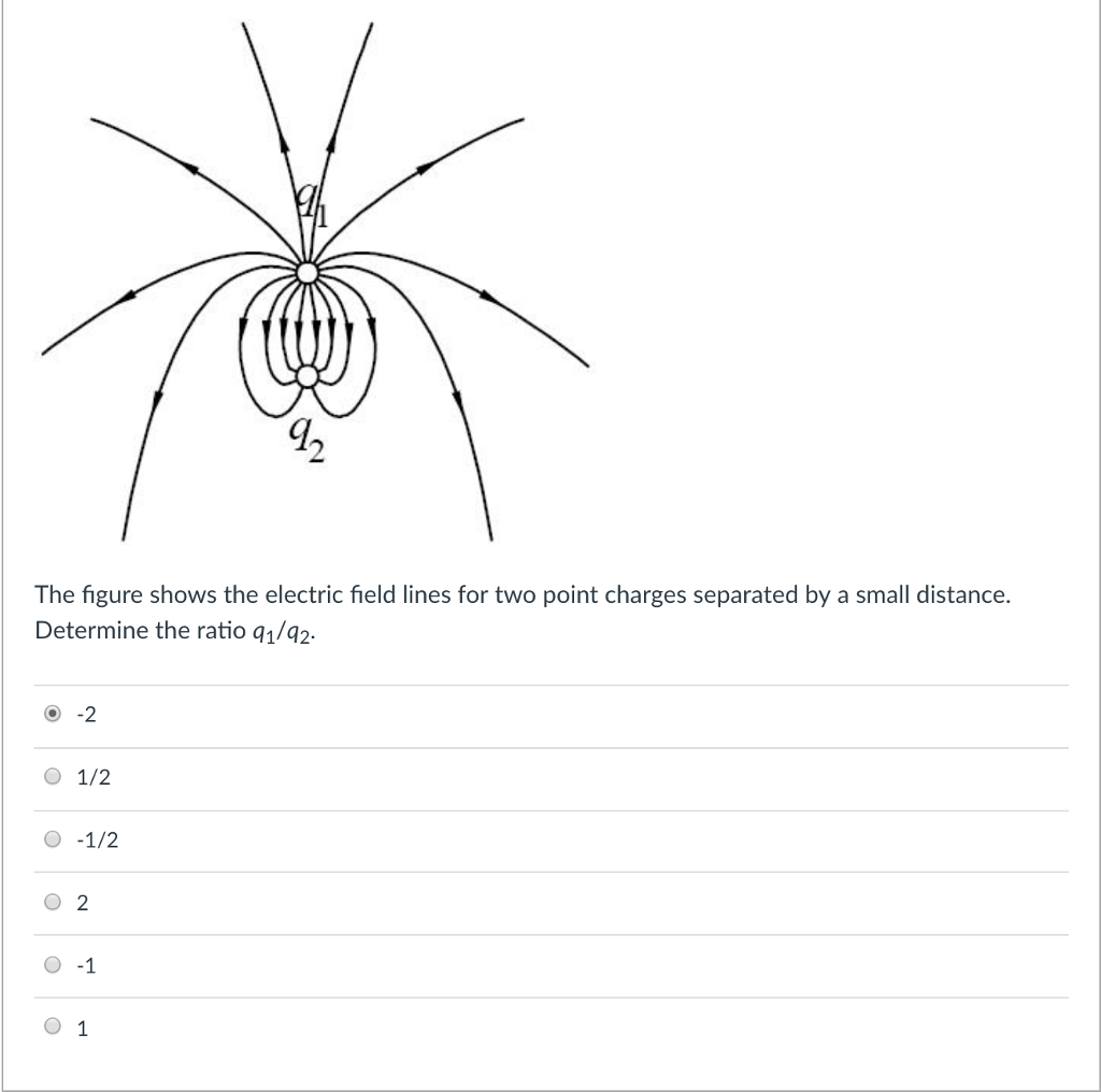 Solved 42 The figure shows the electric field lines for two | Chegg.com