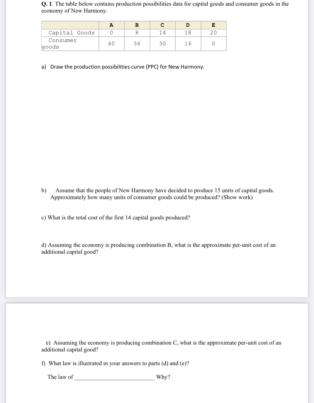 Solved Q. 1. The table below contains production | Chegg.com