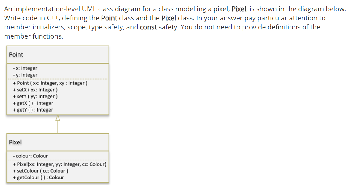 Solved An implementation-level UML class diagram for a class | Chegg.com