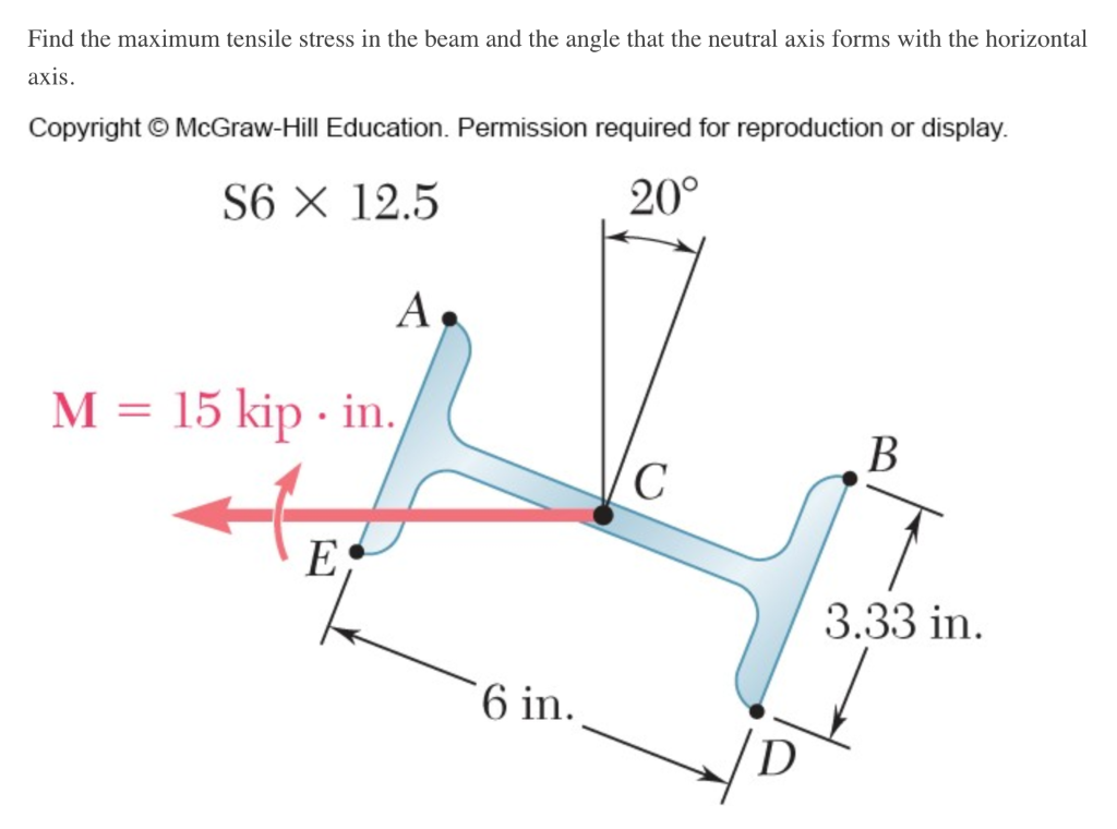 Solved Find the maximum tensile stress in the beam and the | Chegg.com