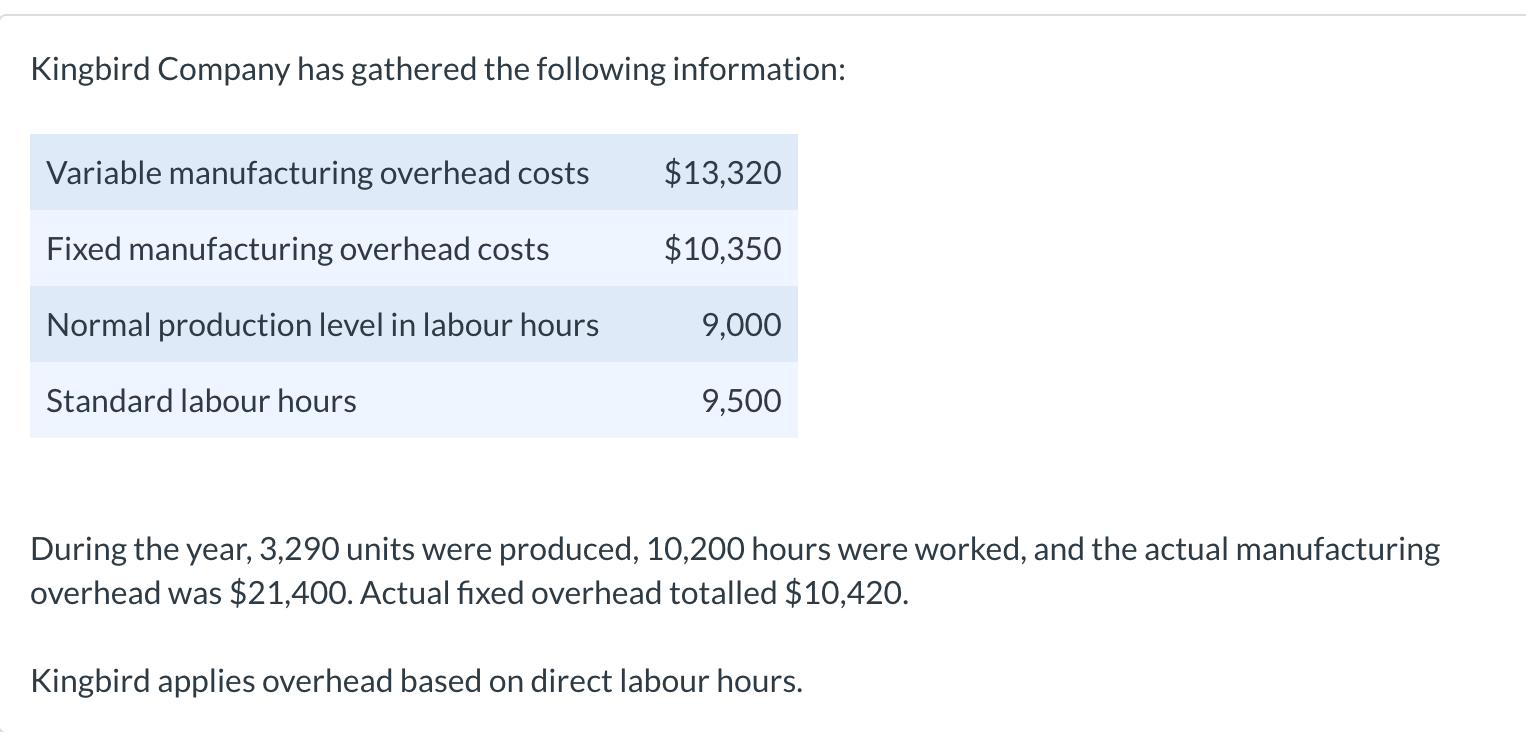 Solved Kingbird Company has gathered the following