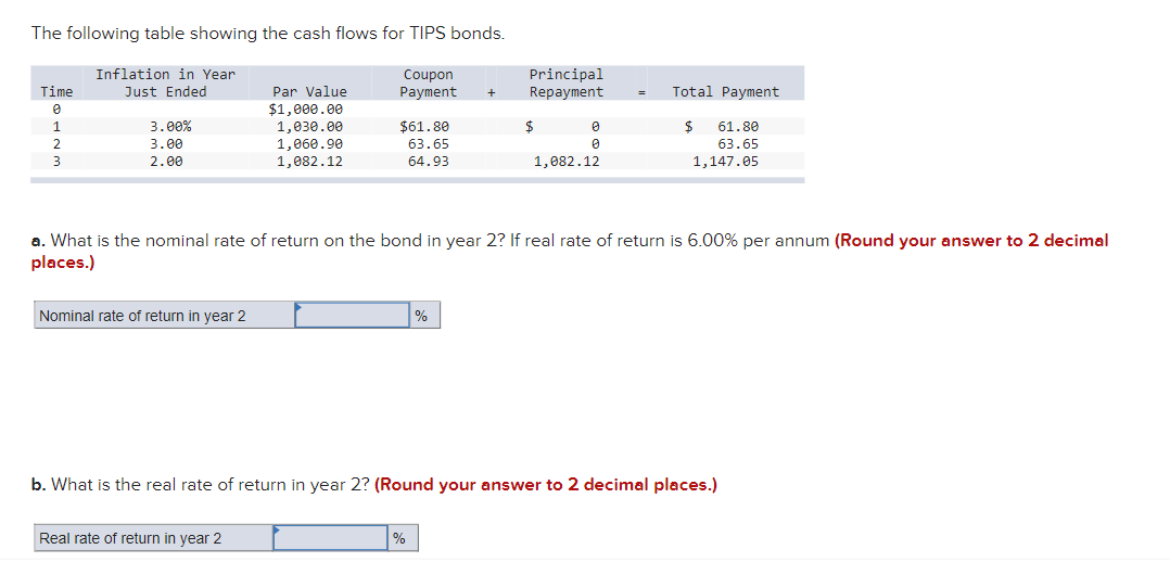 Solved The following table showing the cash flows for TIPS | Chegg.com