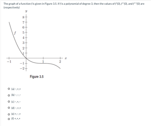 Solved The graph of a function is given in Figure 3.5. If | Chegg.com