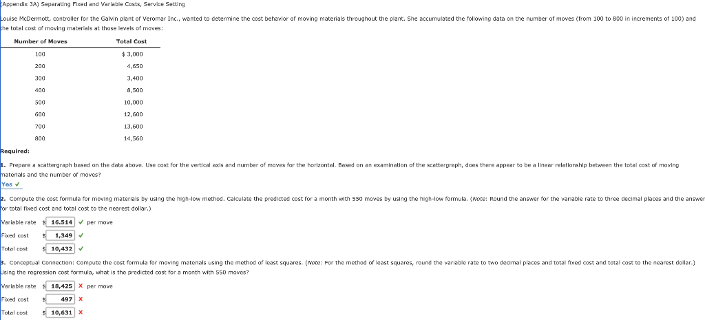 Solved Appendix 3A) Separating Fixed and Variable Costs, | Chegg.com