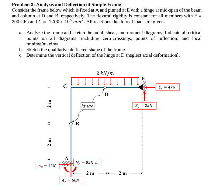 Problem 3: Analysis and Deflection of Simple | Chegg.com