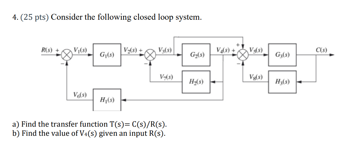 4. (25 Pts) Consider The Following Closed Loop | Chegg.com