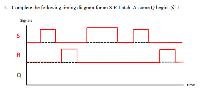 Solved 2. Complete the following timing diagram for an S-R | Chegg.com