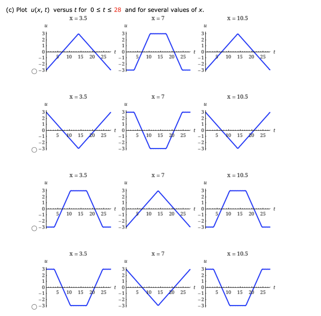 Solved Consider An Elastic String Of Length L Whose Ends Chegg Com